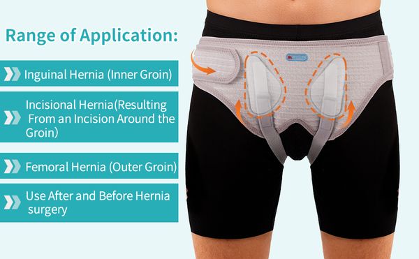 Comfort-Fit Multi-Sized Mesh Underwear-Type Hernial Bandage Featuring Two Compressive Strips