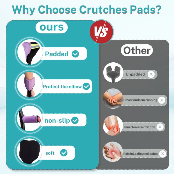 Durable Double Handheld Mobility Aids for Knee Rehabilitation Includes Cushioned Wrist Rests