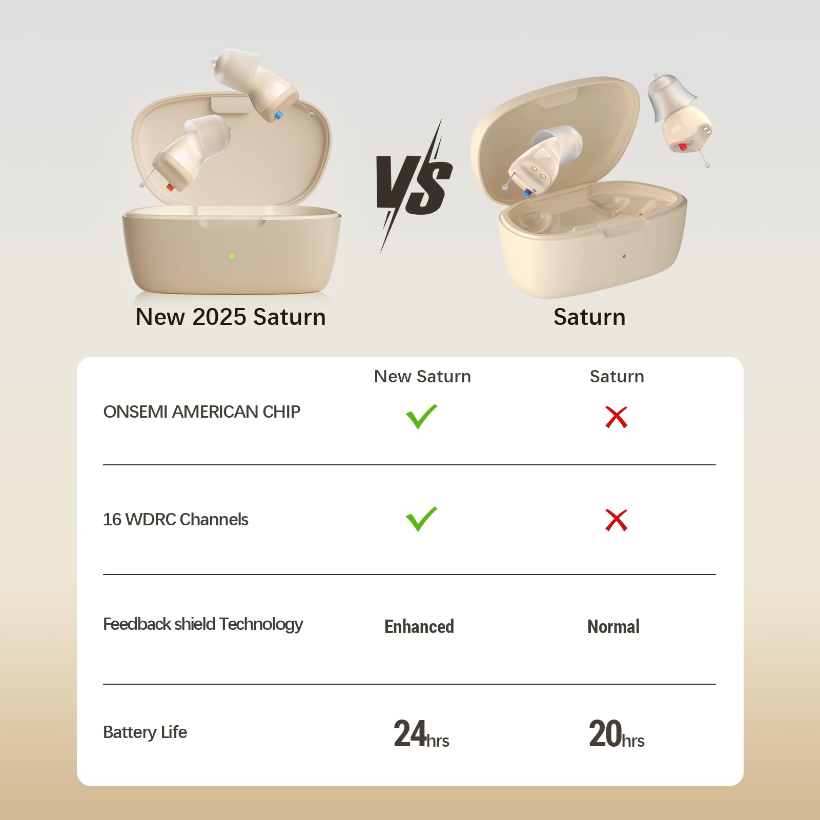 LINNER Saturn New OTC Hearing Aids for Senior & Adult, Rechargeable Amplifiers with Comfort Design, Noise Cancellation for Aid & Assist HearingBeige
