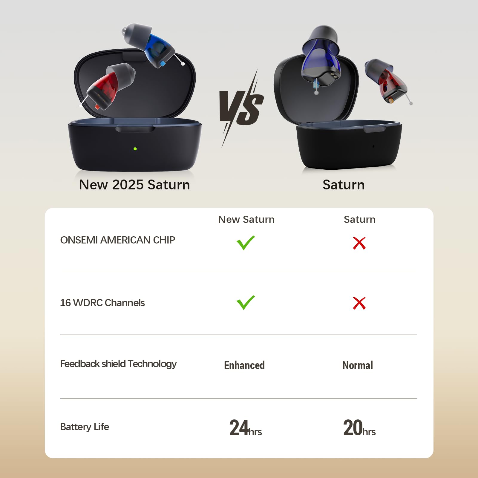LINNER Saturn New OTC Hearing Aids for Senior & Adult, Rechargeable Amplifiers with Comfort Design, Noise Cancellation for Aid & Assist HearingBlack